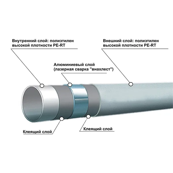 Труба для теплої підлоги Ekoplastik PE-RT/AL/PE-RT 16×2.0 (200 м)